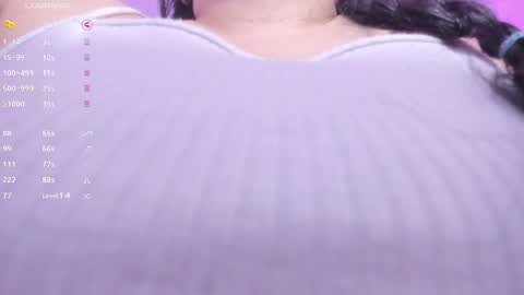 Snapshot of megancero chatting on March 2025 12:48:01 PM Megan online show from March 2025 12:48:01 PM