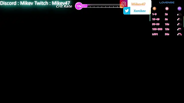 Mikev online show from February 2026 07:00:02 PM